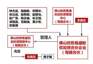 私募基金管理人員工與投資架構(gòu)設(shè)計(jì)