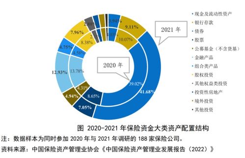 巨額保險(xiǎn)資金投向哪？投資管理報(bào)告揭示關(guān)鍵領(lǐng)域